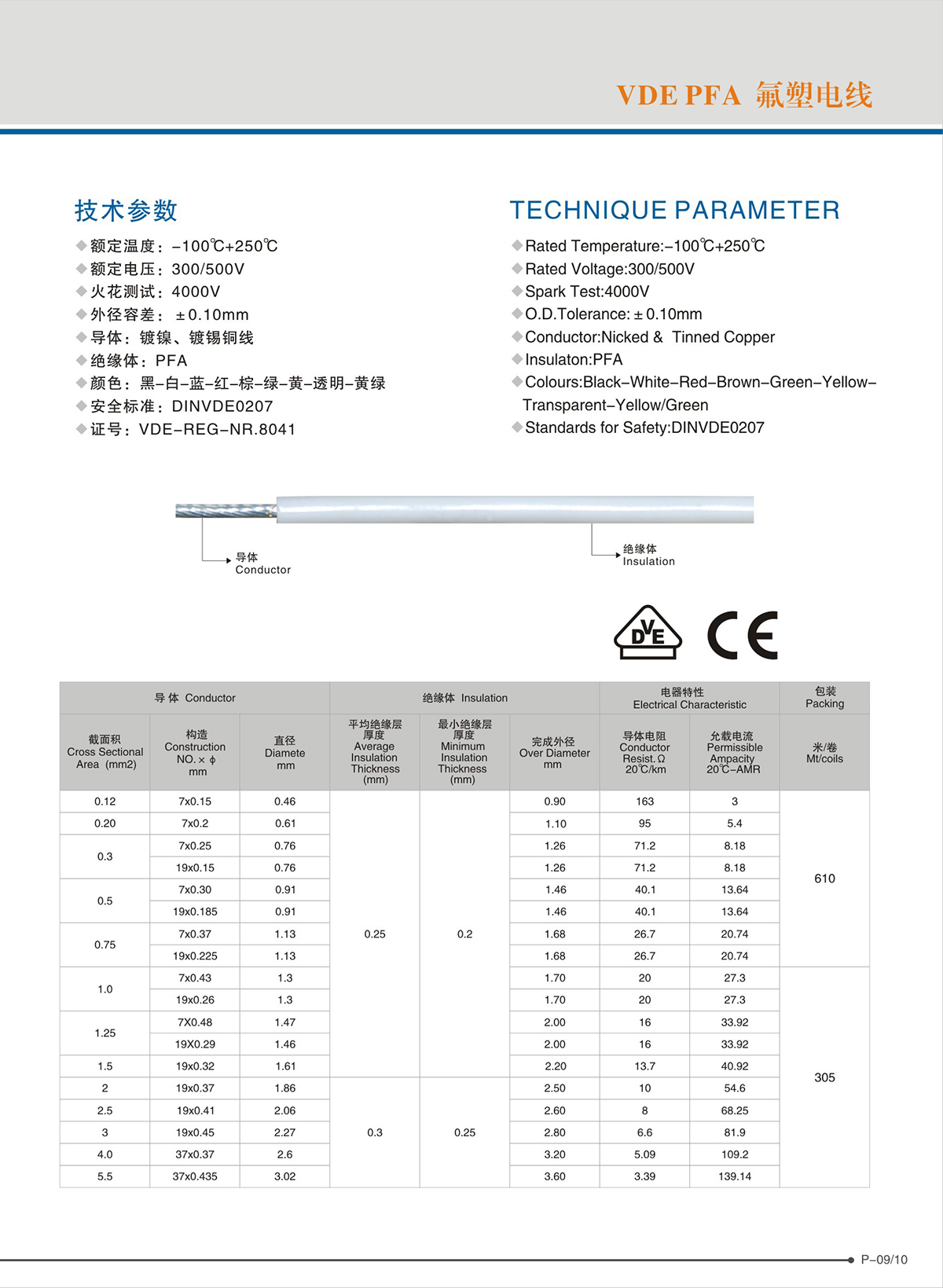 东莞市柳泉电线有限公司