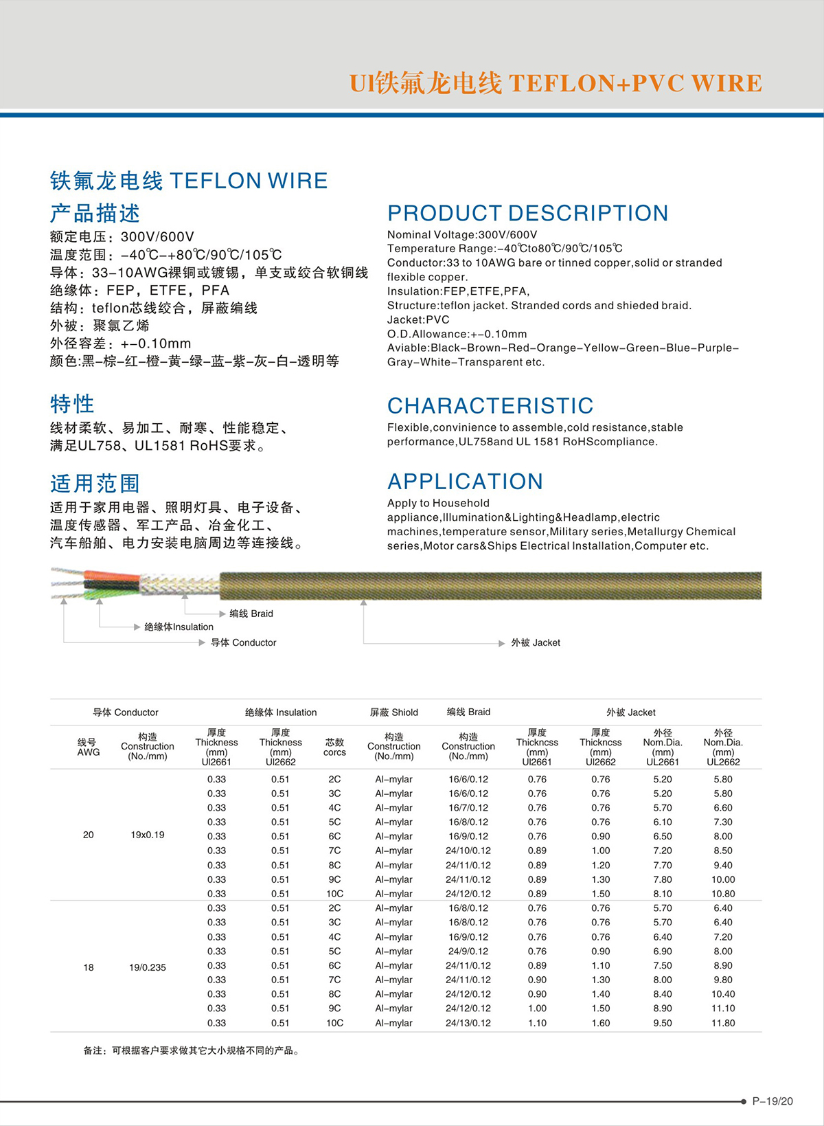 东莞市柳泉电线有限公司